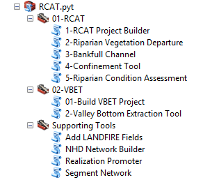RCAT_toolbox_2.0