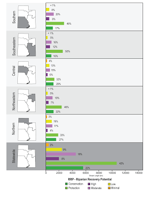 RRP_bar_chart_web